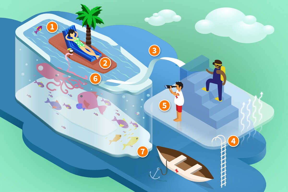 Waterproof Technology Infographic

