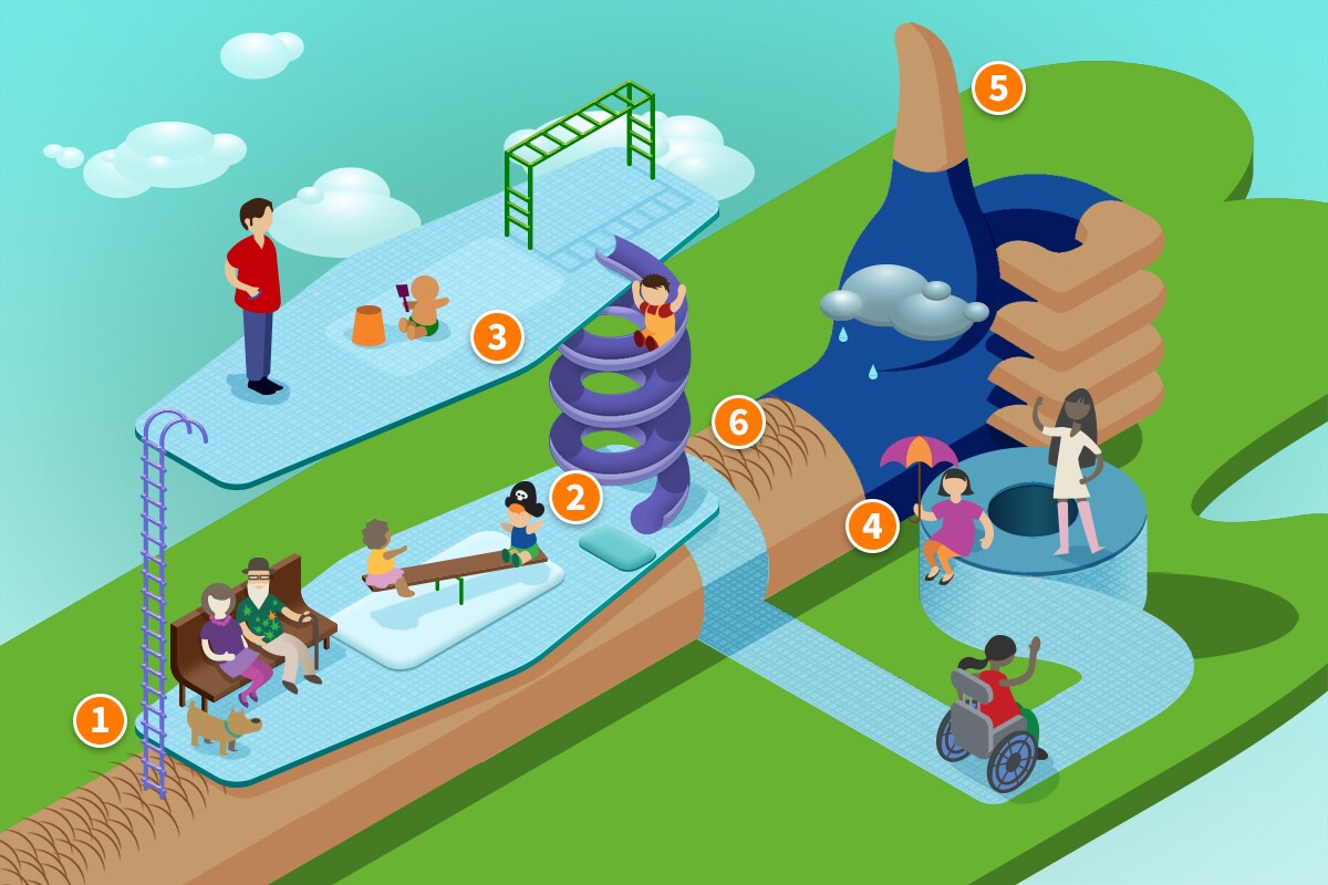 Waterproof Technology Infographic
